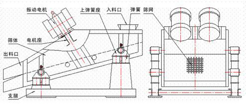 矿用振动筛外形结构图 矿用振动筛外形结构图